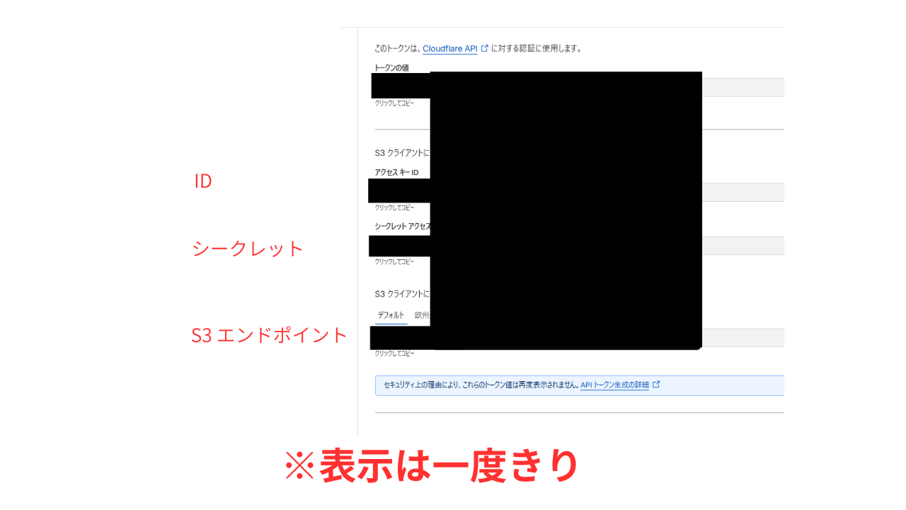 秘密の鍵:発行直後にしか表示されない3つの重要情報(ID、シークレット、エンドポイント) 秘密の鍵:発行直後にしか表示されない3つの重要情報(ID、シークレット、エンドポイント)